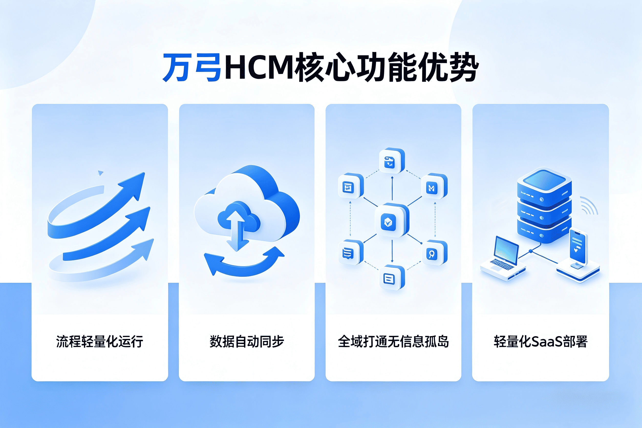万弓HCM核心优势介绍 (1)(1).png